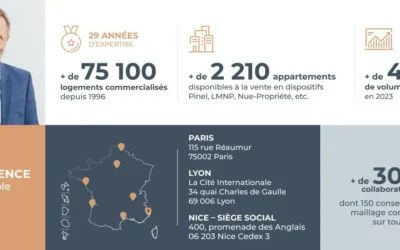 Mon avis sur iSelection : retour d’expérience d’un papa investisseur